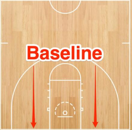 how many baseline on the court