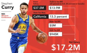 what is the minium salary in nba
